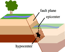 Labeled Fault. SOURCE: U.S. Geological Survey