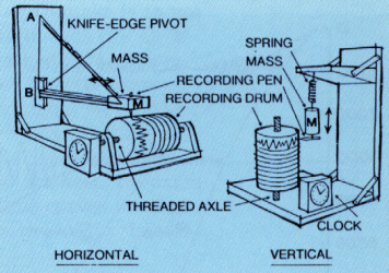 Figure 1. SOURCE: U.S. Geological Survey