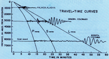 Figure 2. SOURCE: U.S. Geological Survey
