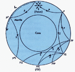 Figure 3. SOURCE: U.S. Geological Survey