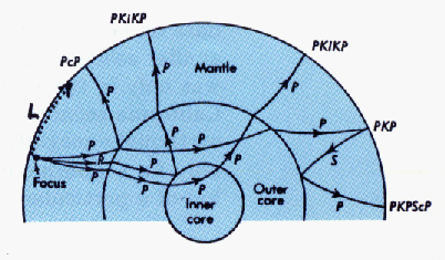 Figure 3. SOURCE: U.S. Geological Survey