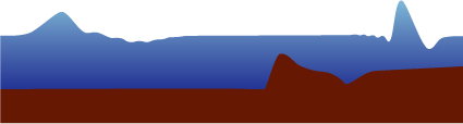 Amplification. SOURCE: U.S. Geological Survey