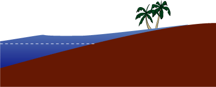 Tsunami Runup. SOURCE: U.S. Geological Survey