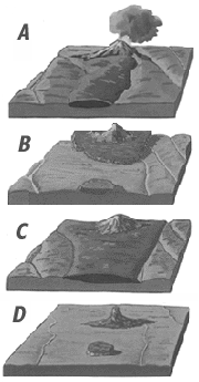 Evolution of a Composite Volcano. SOURCE: U.S. Geological Survey