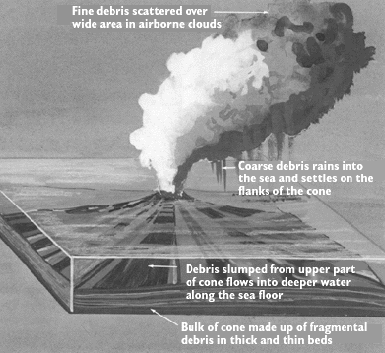 Schematic representation of a typical submarine eruption in the open ocean.  SOURCE: U.S. Geological Survey